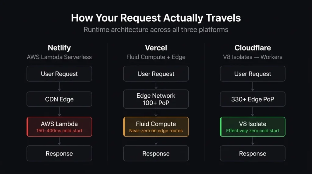 which is best vercel or netlify